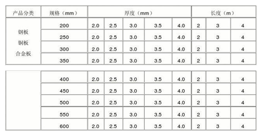 止水钢板规格和应用